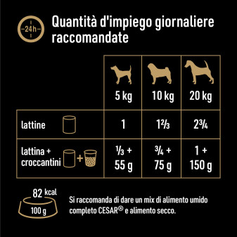 Cibo per Cani con Pollo Patate Piselli Mirtillo Cesar Natural Goodness