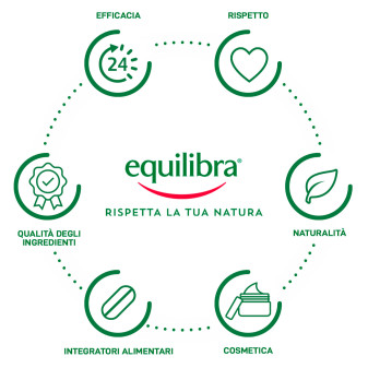 Equilibra Kit Viso Rosa Ialuronica Special Sapone Crema Contorno Occhi