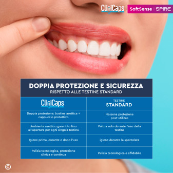 CliniCaps SoftSense Spire Testine Spazzolino Elettrico Setole Morbide
