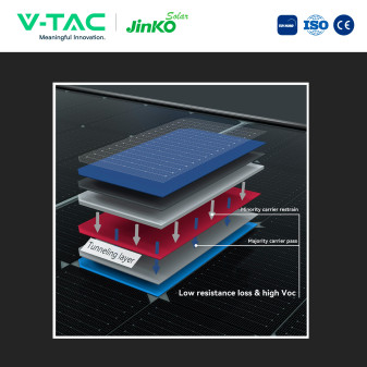 Pannelli Fotovoltaici 455W TIER 1 TOPCon IP68 V-Tac Jinko