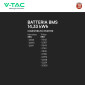 Immagine 4 - V-Tac VT-48280-W2 Batteria BMS LiFePO4 51,2V 280Ah 14,33kWh IP65 per Inverter Impianto Fotovoltaico CEI 0-21 - SKU 11525