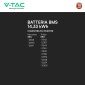 Immagine 4 - V-Tac VT-48280-W2 Batteria BMS LiFePO4 51,2V 280Ah 14,33kWh IP65 per Inverter Impianto Fotovoltaico CEI 0-21 - SKU 11525