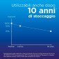 Immagine 8 - Panasonic Eneloop Rechargeable 800mAh Pile HR03 Ricaricabili Mini Stilo AAA Micro 1.2V - Blister da 4 Batterie