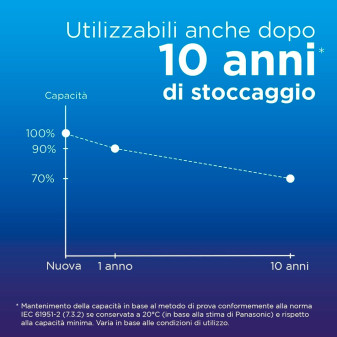 Batterie Ricaricabili 800mAh HR03 MiniStilo AAA Micro 1.2V 4pz Eneloop