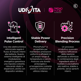 Udivita Misura 10 60 Batterie per Apparecchi Acustici Blister 6 pile