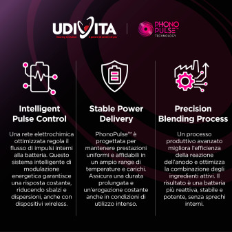 Udivita Misura 13 60 Batterie per Apparecchi Acustici Blister 6 pile