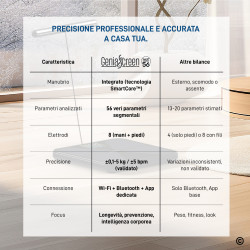 GeniaScreen SmartCore Bilancia Impedenziometrica Professionale