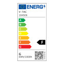Immagine 11 - V-Tac VT-60006CCT Mini Pannello LED SMD Quadrato 6W Chip CREE Changing Color CCT a Superficie - SKU 104926