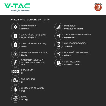 Kit Inverter Trifase 20kW + Batteria 20kWh + Quadro DC + Quadro AC