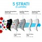 Immagine 4 - Sicura Protection 50 Mascherine Protettive Colore Nero Elastici Neri